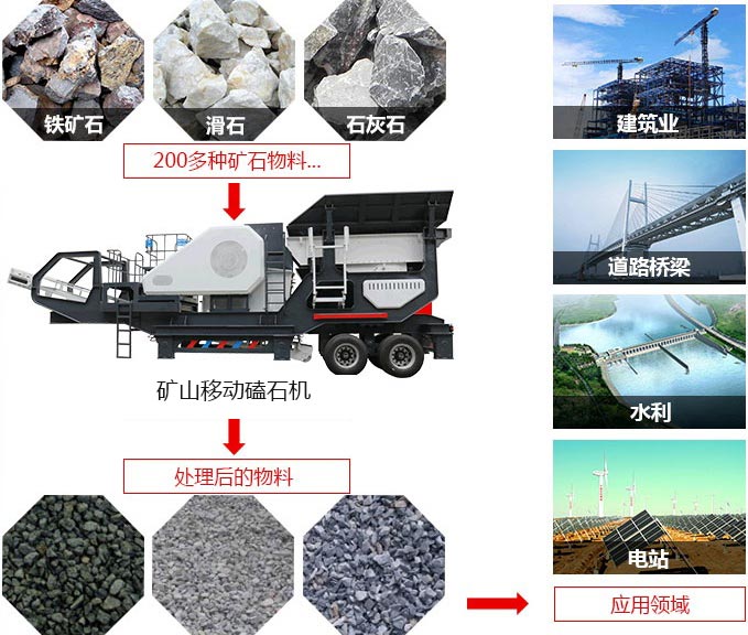 礦山移動磕石機,可處理近200多種物料 礦山移動磕石機,可處理近200多種物料