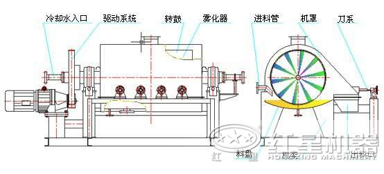 烘干窯工作原理 烘干窯工作原理