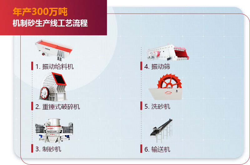 年產(chǎn)300萬噸機(jī)制砂生產(chǎn)線工藝流程 年產(chǎn)300萬噸機(jī)制砂生產(chǎn)線工藝流程