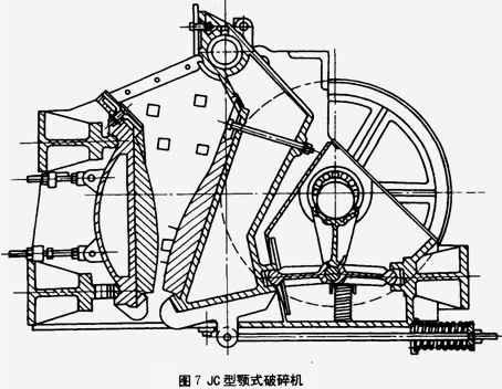 JC型顎式破碎機
