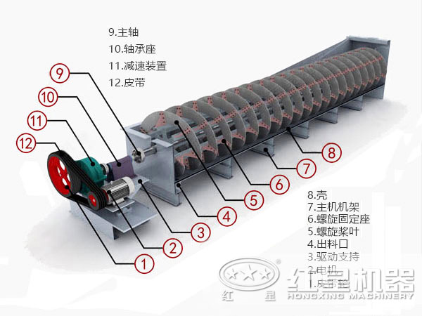 銀礦螺旋分級機(jī)結(jié)構(gòu)圖 銀礦螺旋分級機(jī)結(jié)構(gòu)圖